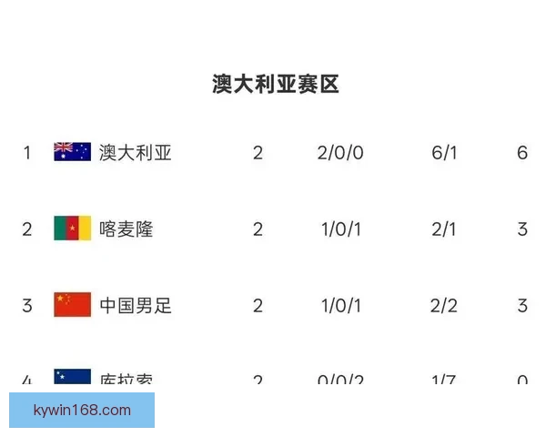 FIFA系列赛国足开局不利九分钟内连丢两球遭喀麦隆零封