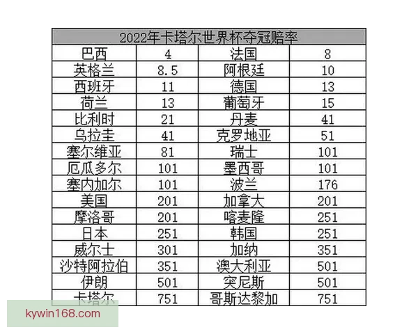 世界杯竞猜赔率网站全面解析 最新赔率走势与投注策略指南